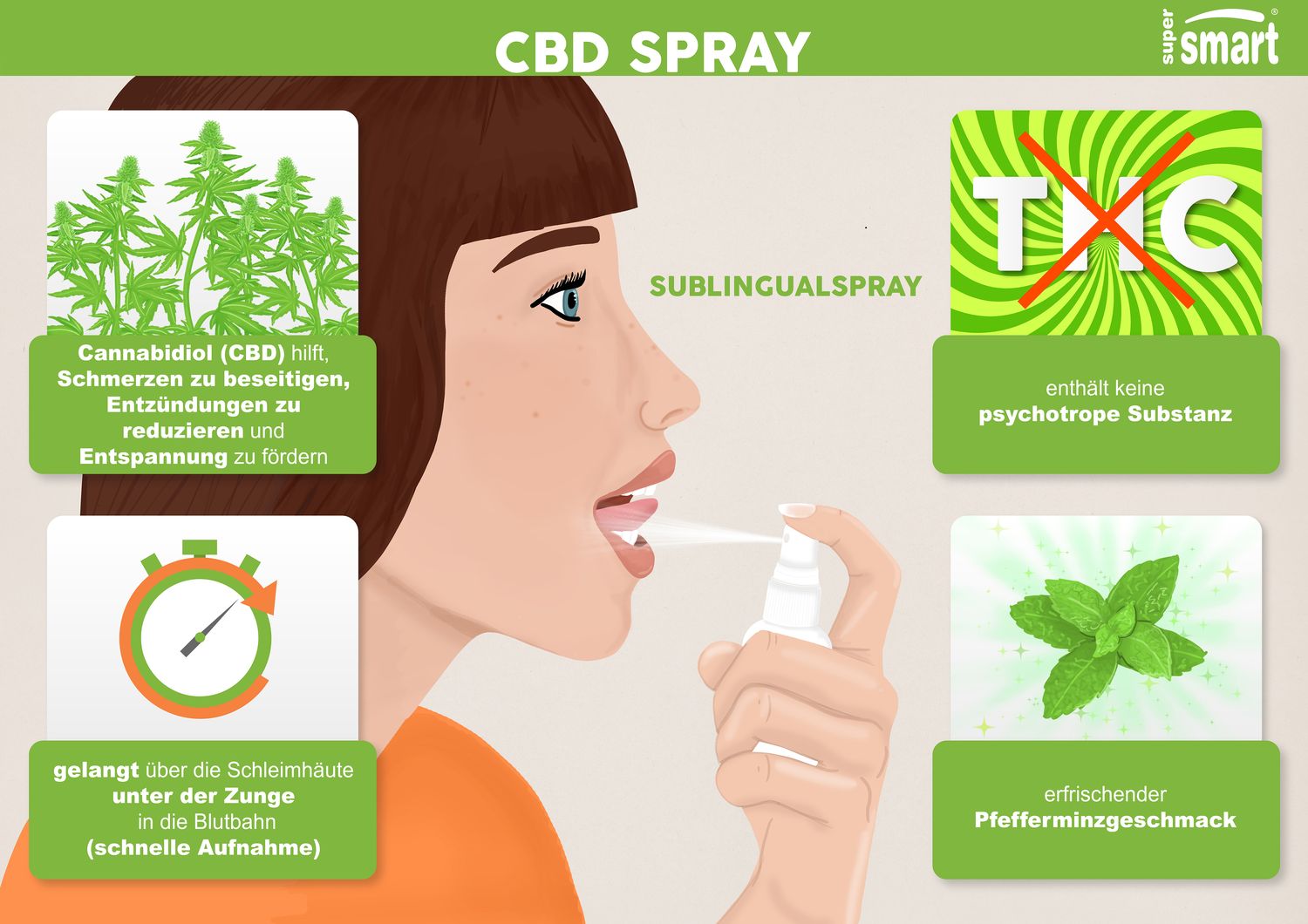 Die vorteile von CBD Spray