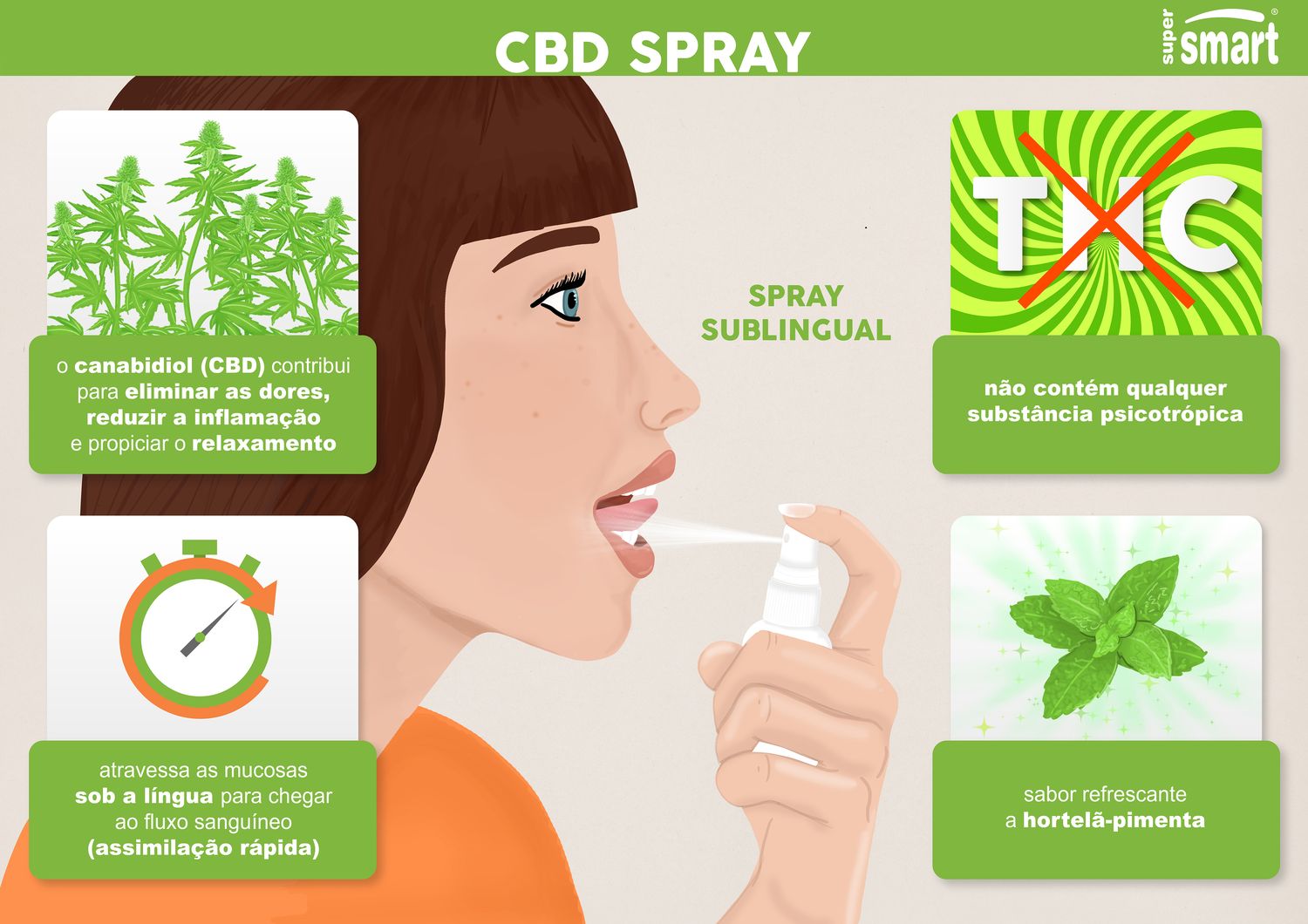 Os benefícios de CBD Spray